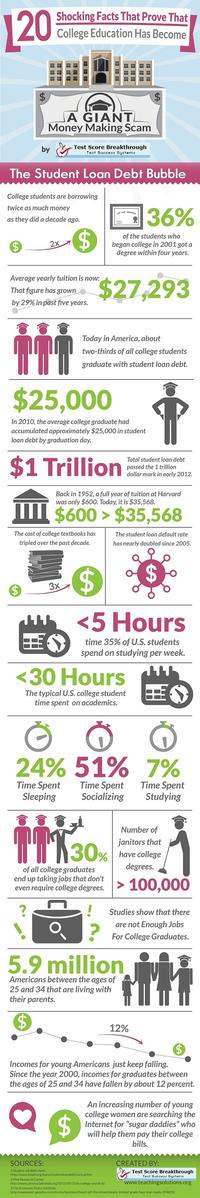 Infographic Dumps / Life Hack Threads