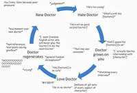 Doctor Who