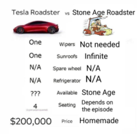 Tesla Roadster vs Stoneage Roadster Tesla Roadster vs Stoneage Roadster