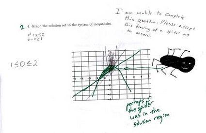 Paying Bills with Spider Drawings (Seven-Legged Spider)