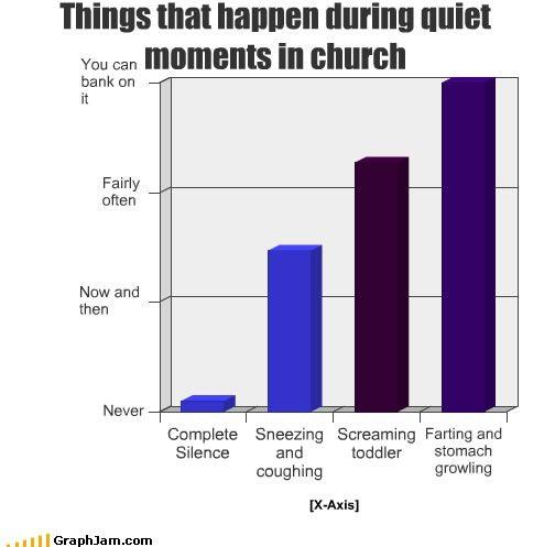 LOLgraphs