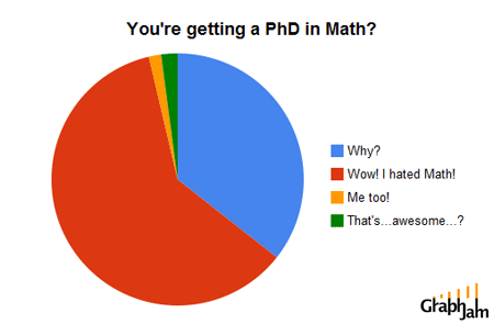 funny-graphs-phd-in-math.gif