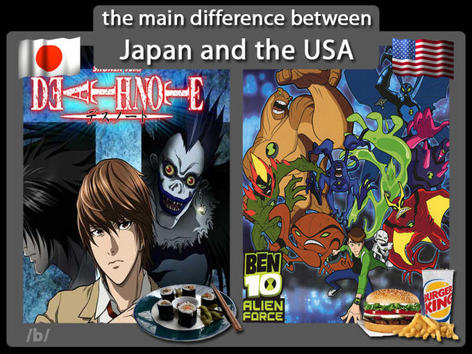 The Main Difference Between Europe and USA