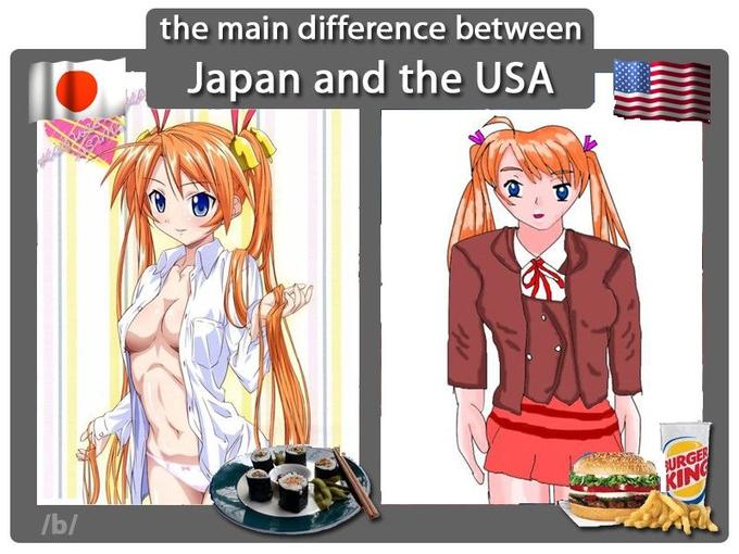The Main Difference Between Europe and USA