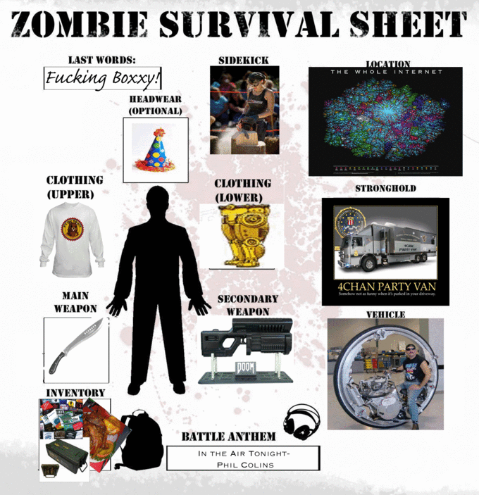 Zombie Tools/Zombie Survival Sheet
