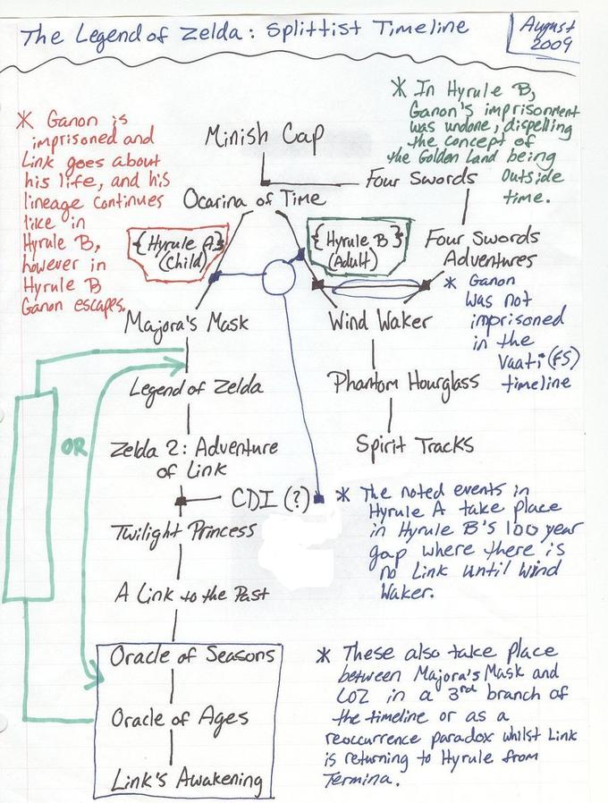 Zelda_Timeline___Splittist___by_Ryuzaki_san4172008.jpg