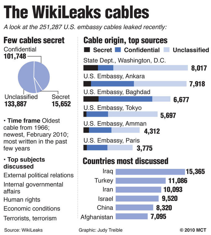 wikileaks1.jpg