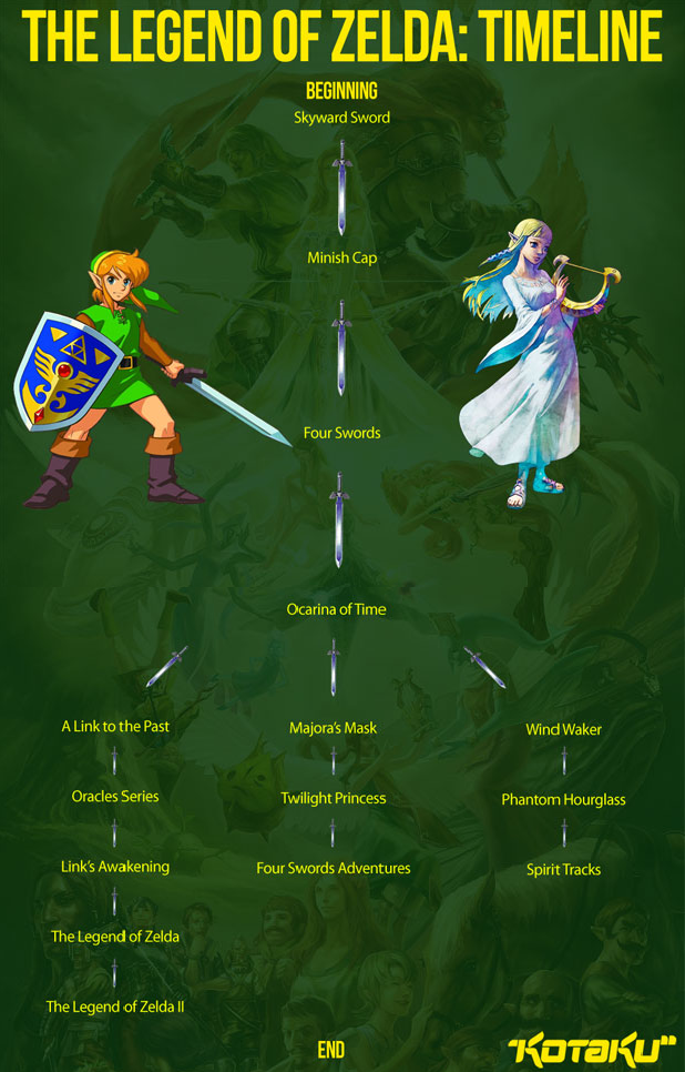 Timeline.png
