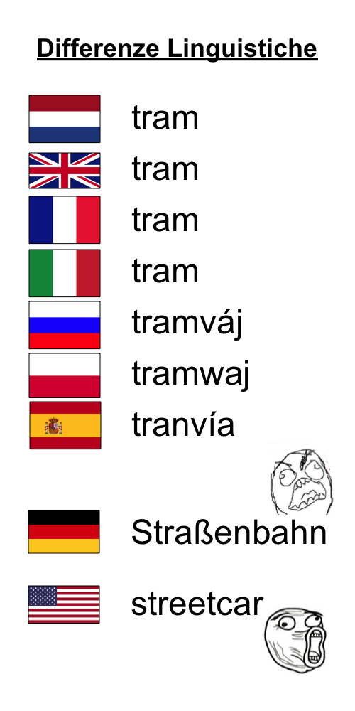 Differenze Linguistiche - 'tram'