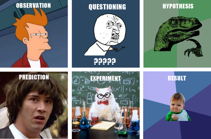 Steps of Scientific Method - Meme version