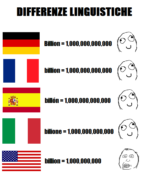Billion Englisch