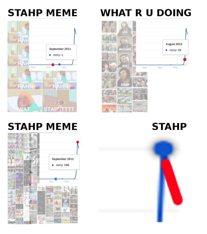 Stahp Stahtistics