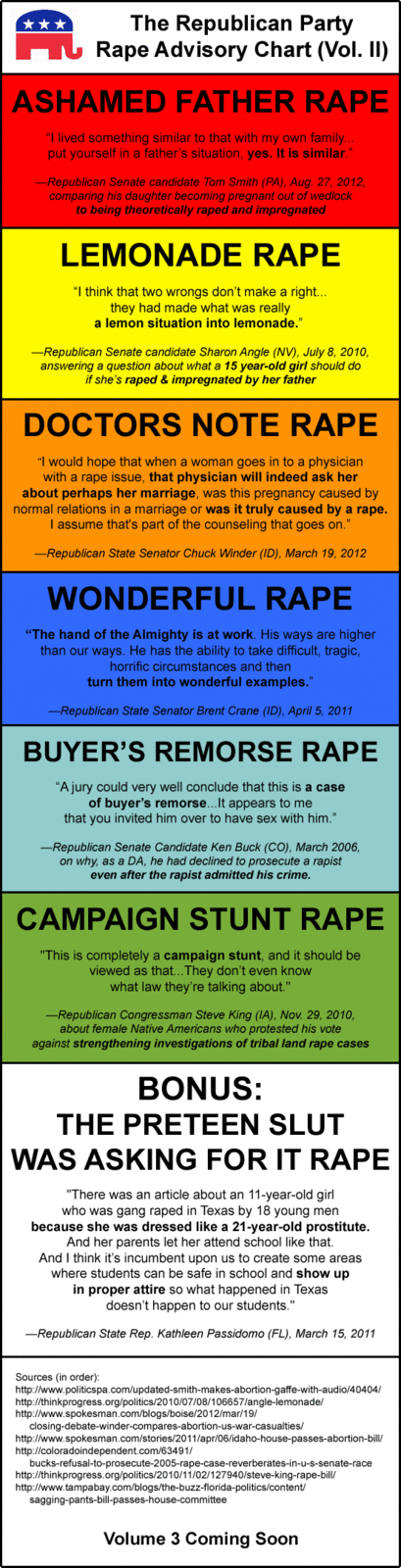 The Republican Rape Advisory Chart (Volume 2)