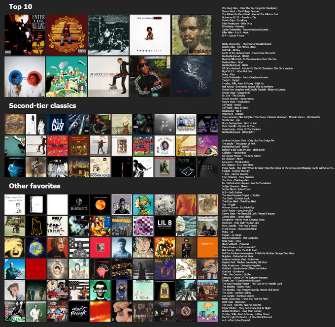 Abra's top 100 albums