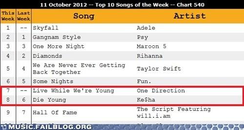 Ke$ha vs. One Direction