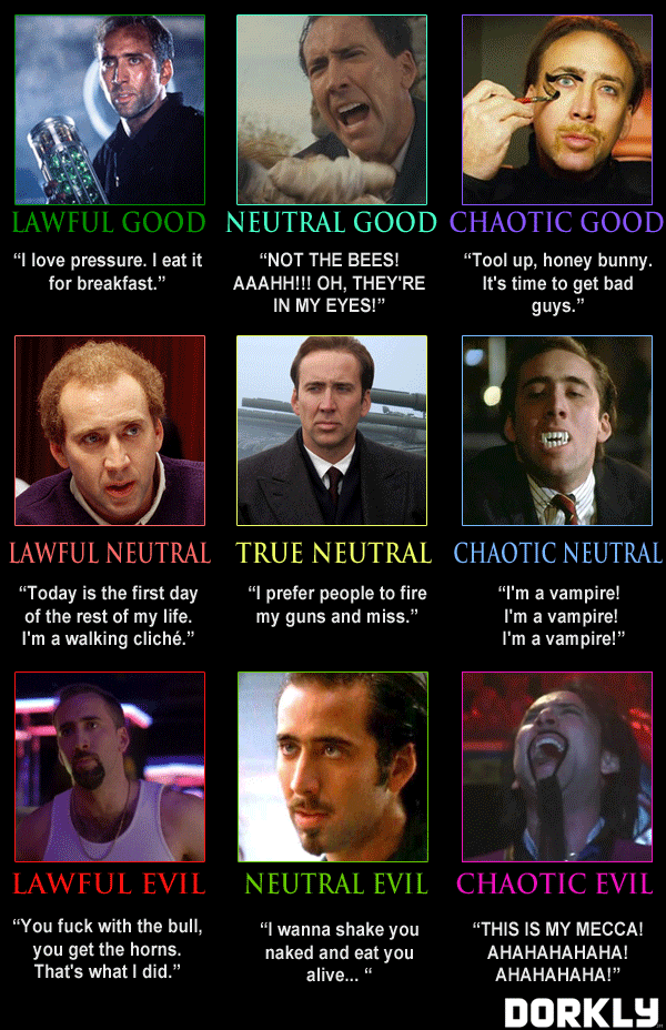 the nicolas cage alignment chart alignment charts know your meme alignment chart