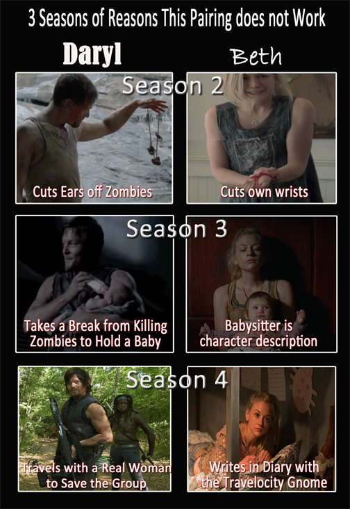 beth & daryl that ship has sailed the walking dead know your meme 8cc beth & daryl that ship has sailed the walking dead know your meme