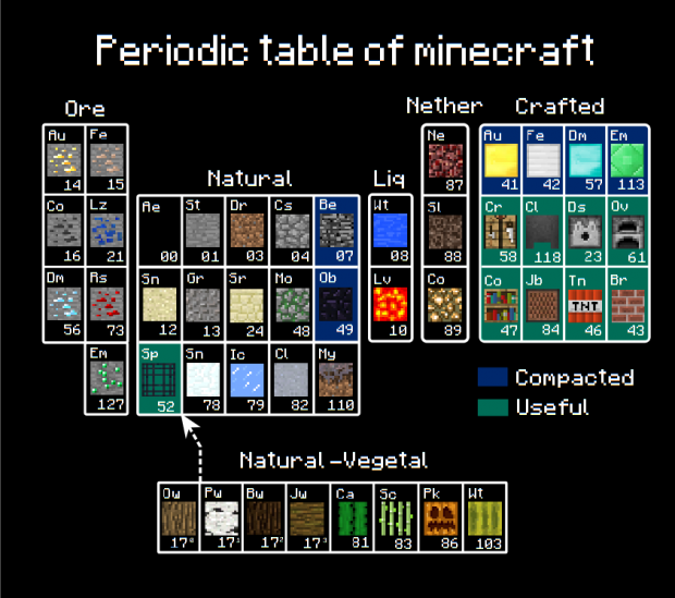 periodic table autistic meme images periodic table and sample with periodic table parodies know your meme - Periodic Table Autistic periodic table autistic meme images periodic table and sample with periodic table parodies know your meme - Periodic Table Autistic