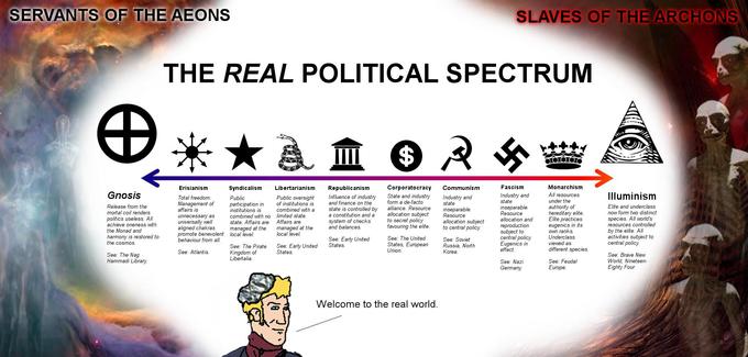 The Real Political Spectrum