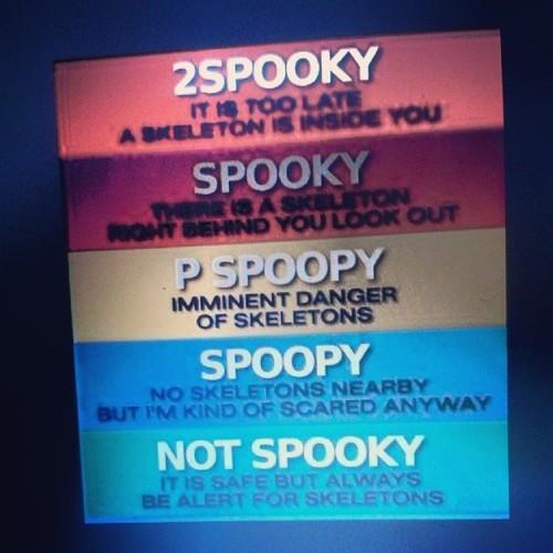 spookymeter 2spooky know your meme ae8 spookymeter 2spooky know your meme
