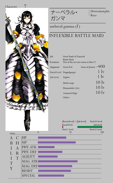 narberal gamma character sheet anime manga know your meme anime character sheet