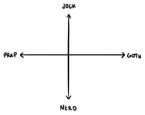 from to chart template