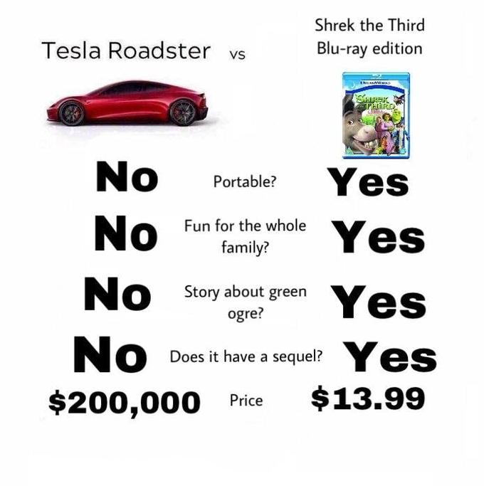 Tesla Roadster VS Shrek DVD 3rd edition Tesla Roadster VS Shrek DVD 3rd edition