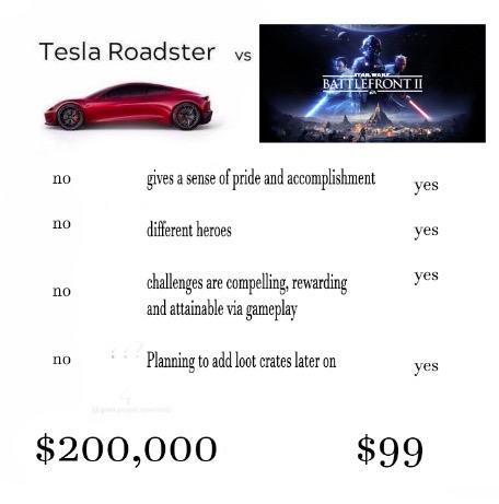 Tesla Roadster compared with Battlefront II Tesla Roadster compared with Battlefront II
