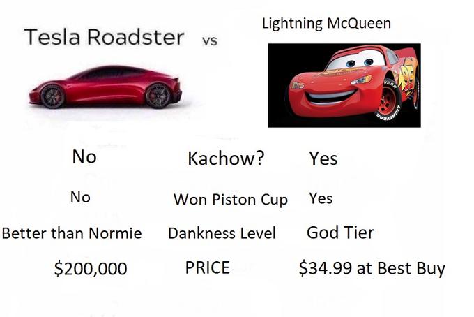 Tesla Roadster comparison to Speedy McQueen Tesla Roadster comparison to Speedy McQueen