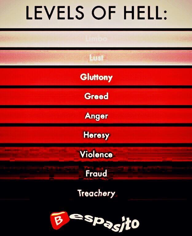 Bespacito Levels Of Hell Know Your Meme