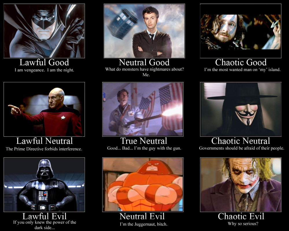 image 22194 alignment charts know your meme alignment chart doctor who