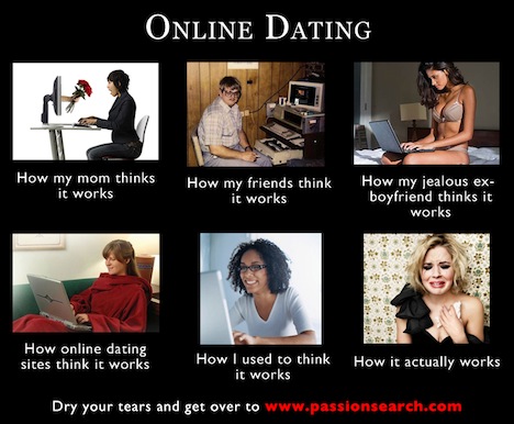 random dating site pictures