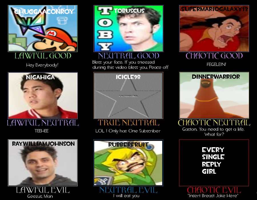 youtube celebrity alignment tn is myself alignment charts know alignment charts meme
