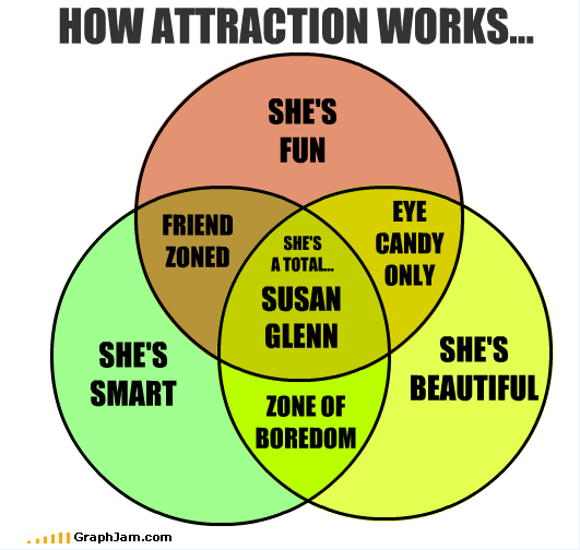 venn diagram memes under fontanacountryinn com venn diagram meme generator