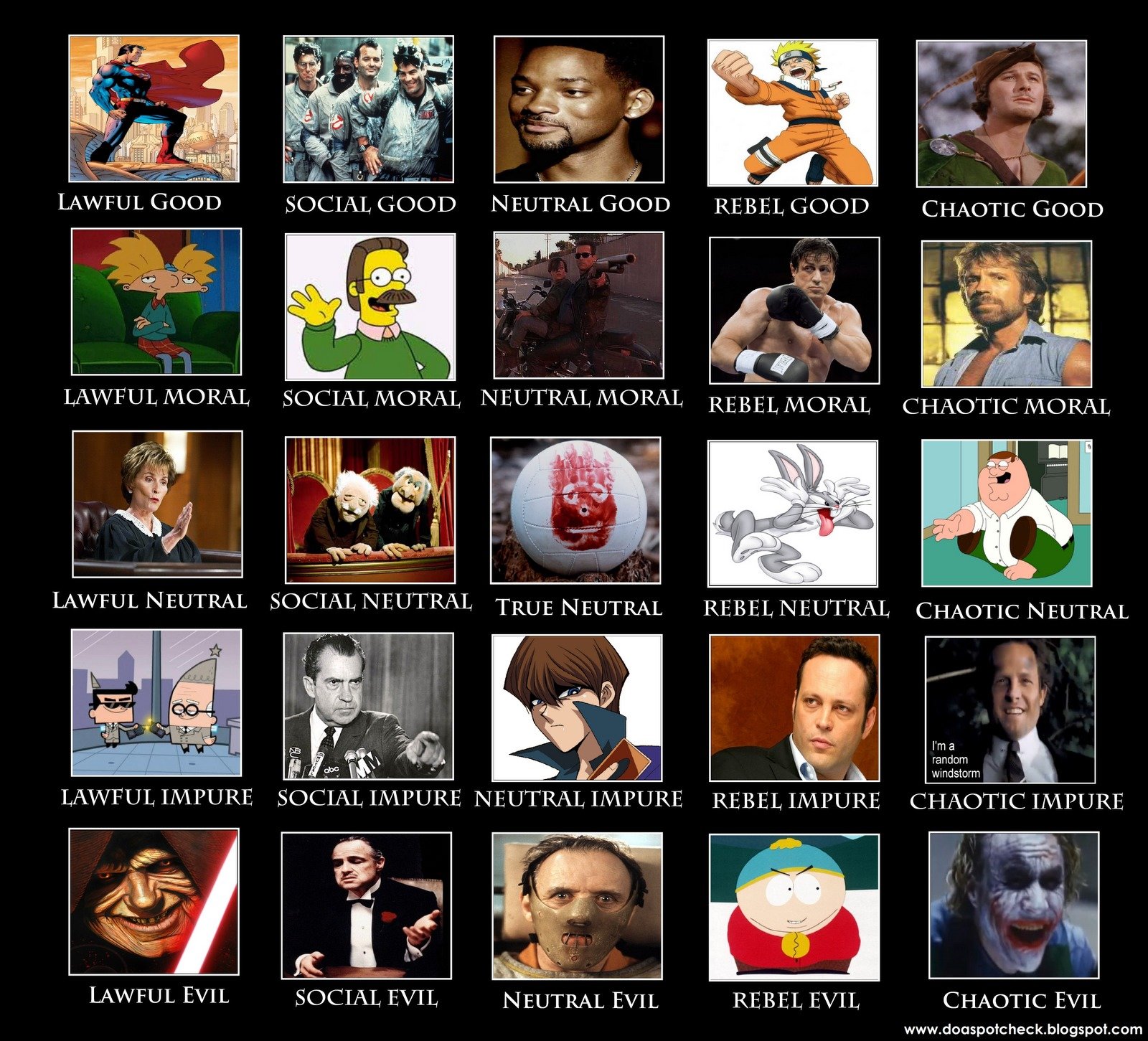 image 403666 alignment charts know your meme jojo alignment chart