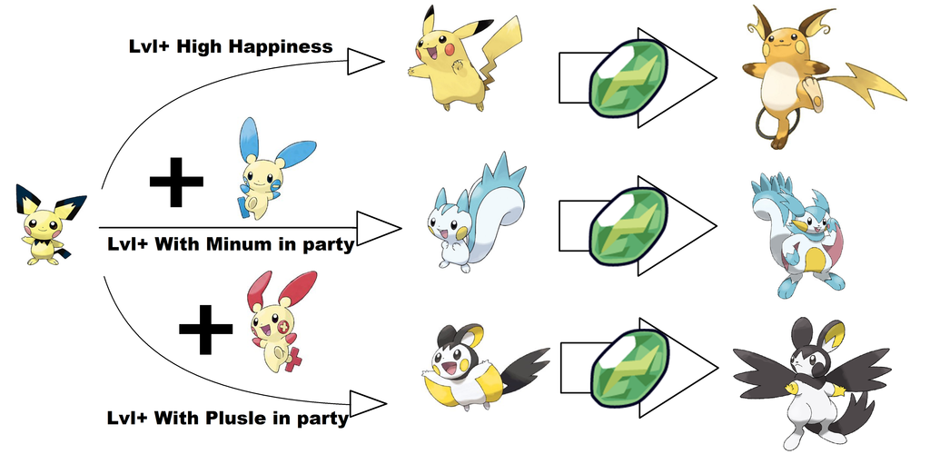 Эволюция иви pokemon go как сделать Эволюция иви pokemon go как сделать