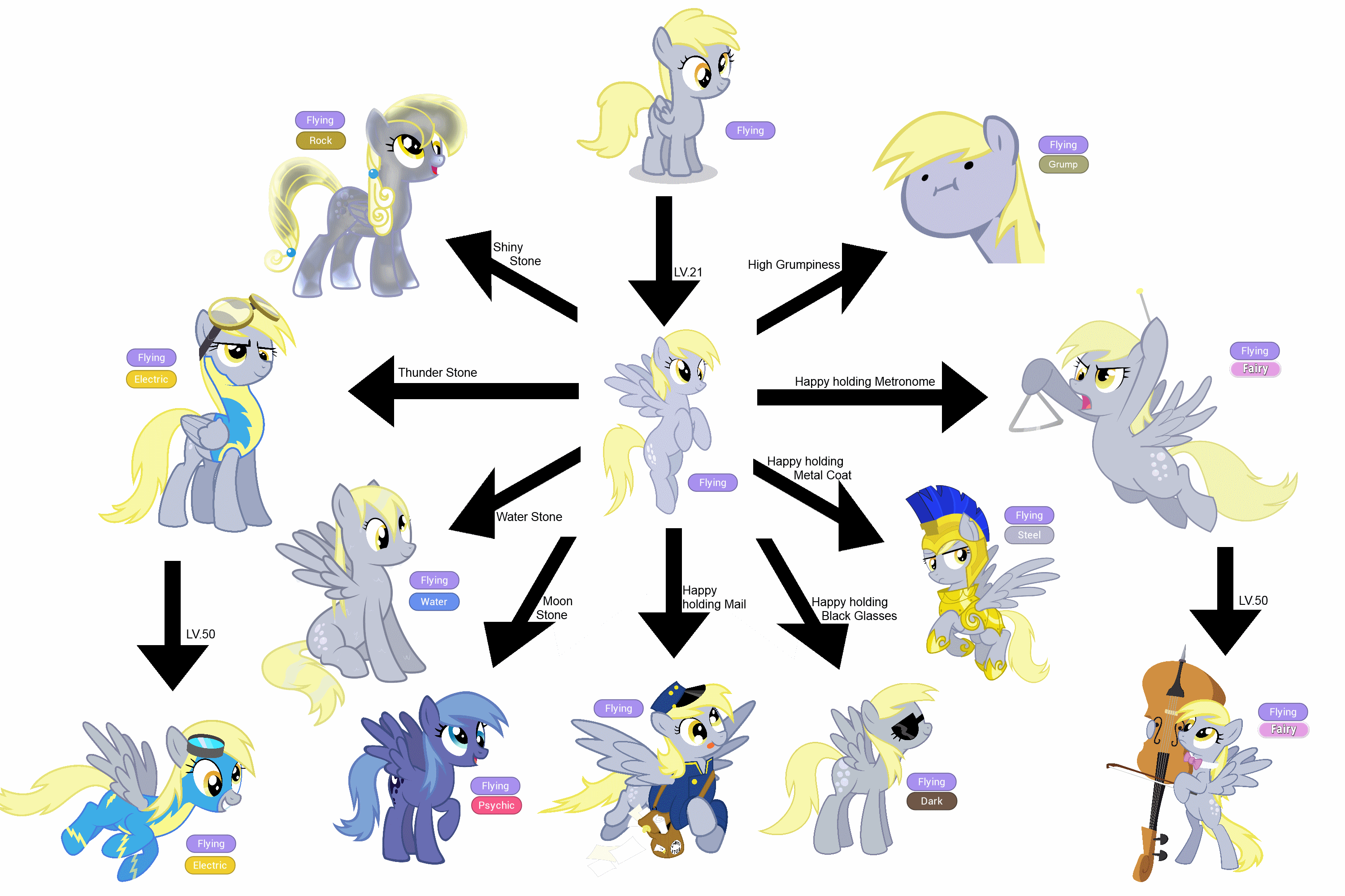 derpy is evolving my little pony friendship is magic know your pokémon evolution chart