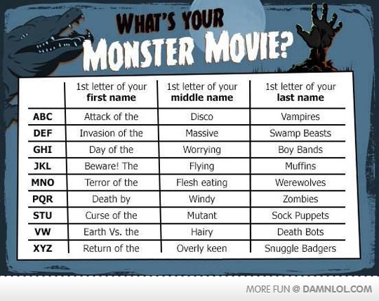 whats your monster movie character name generators know your meme name generator by letter