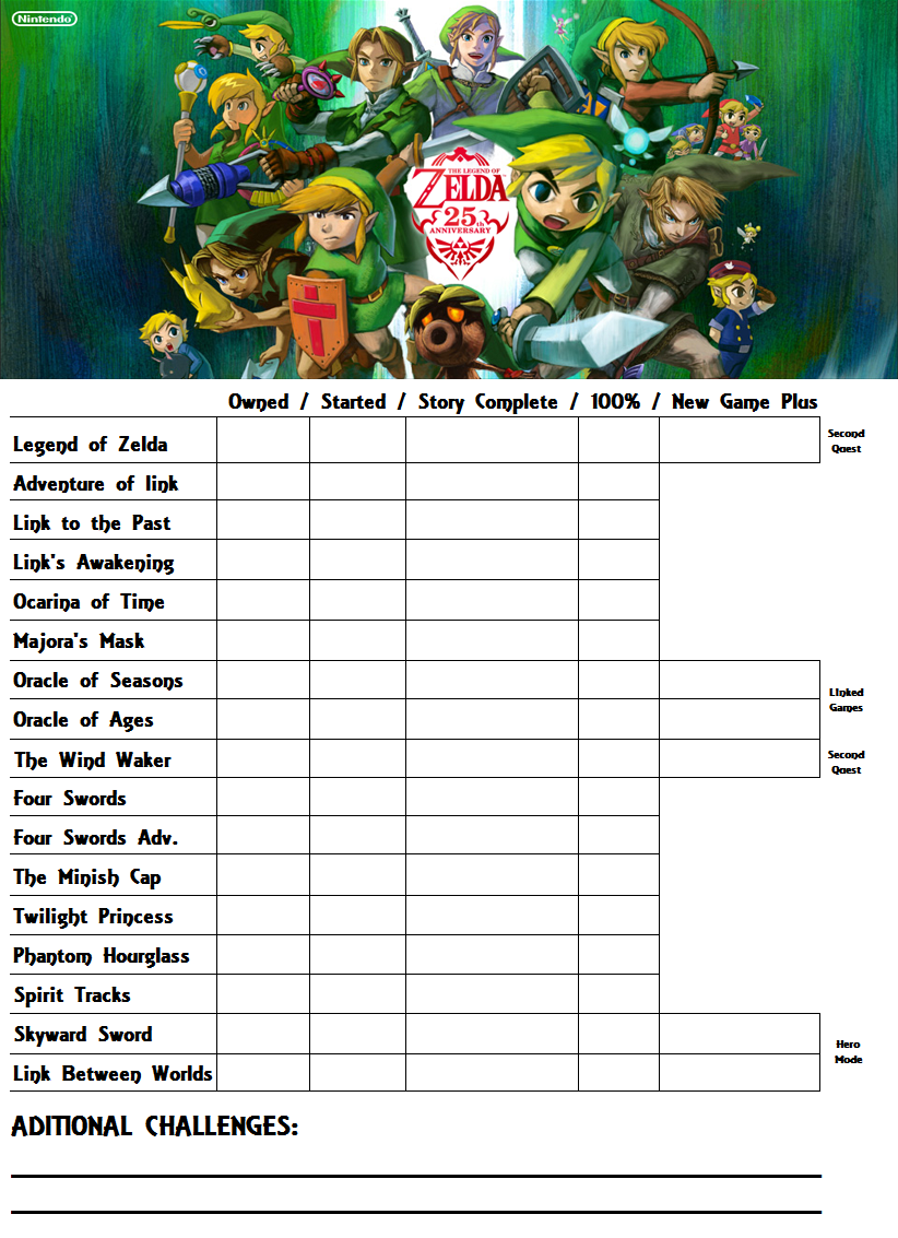 Legend of Zelda Checklist The Legend of Zelda Know Your Meme