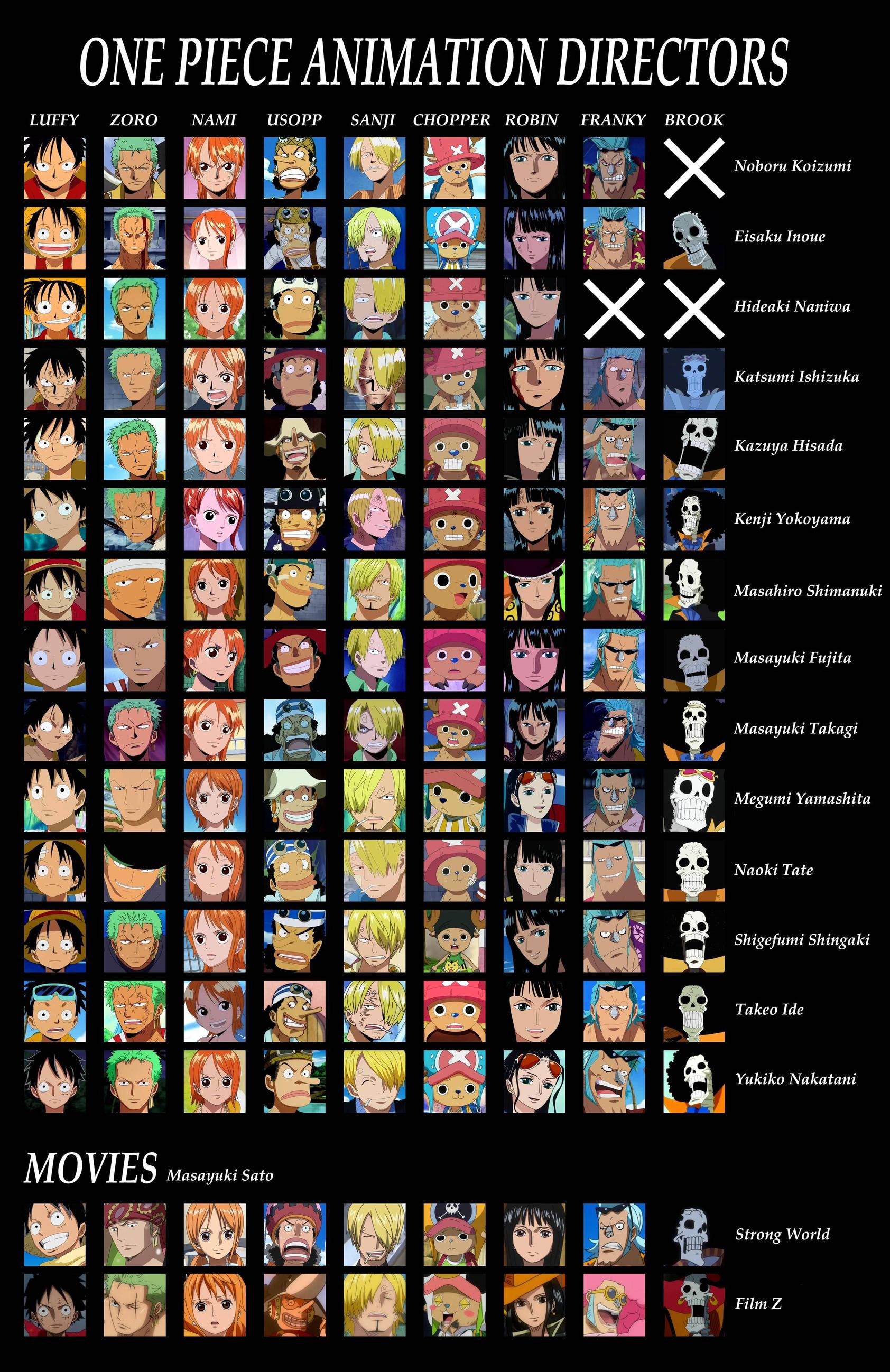 strawhat crew as drawn by different animators one piece know 16b strawhat crew as drawn by different animators one piece know