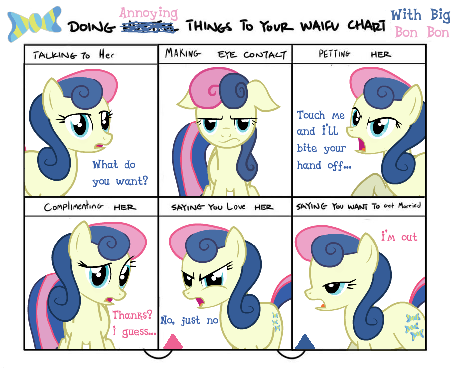 Doing Annoying Things To Your Waifu Chart Doing Hurtful Things To 