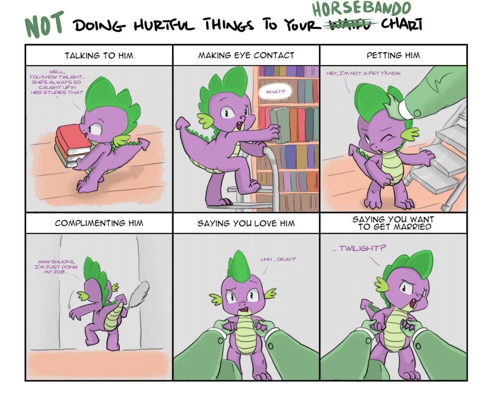  Image 832271 Doing Hurtful Things To Your Waifu Chart Know Your 
