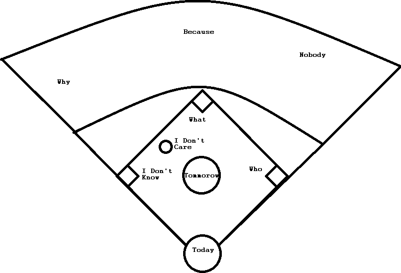 Image Result For Baseball Team Map Image Result For Baseball Team Map