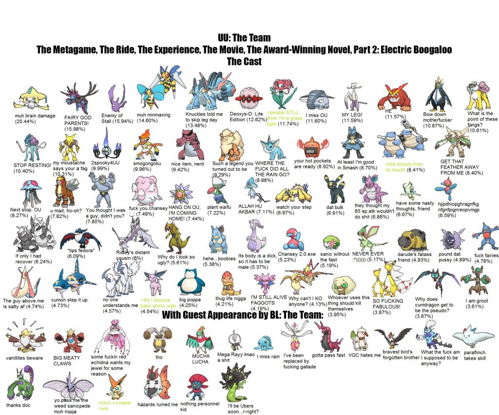 uu the team pokémon know your meme 586 uu the team pokémon know your meme