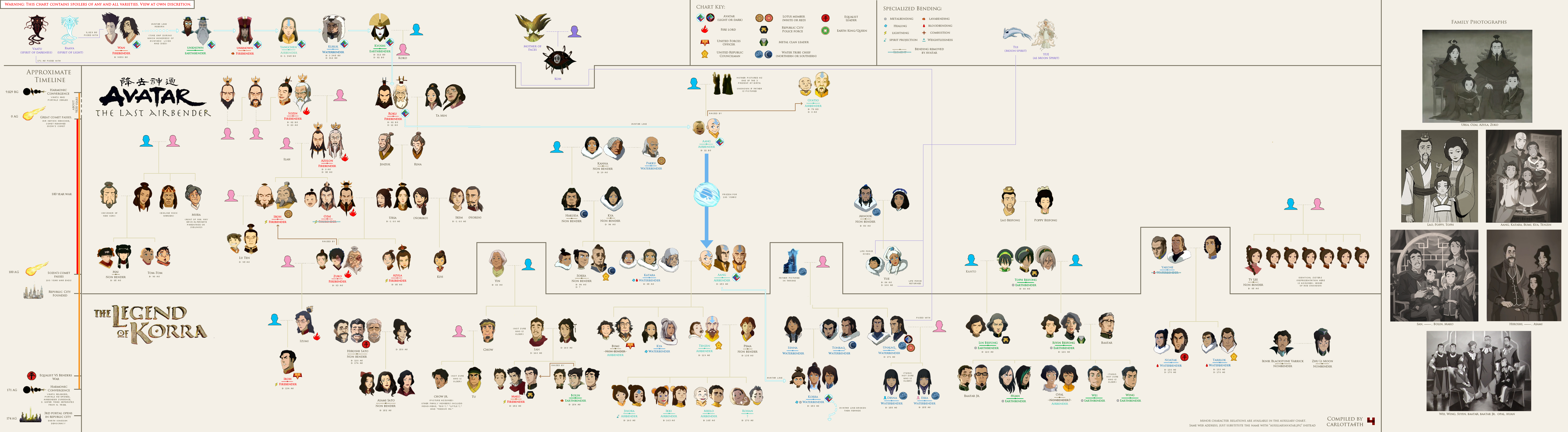 family tree pictures