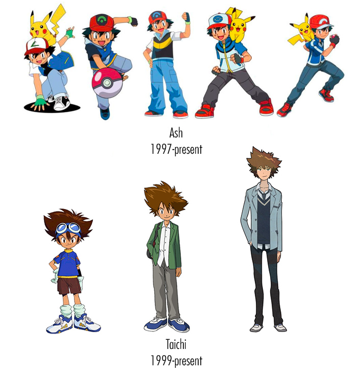 Age current to present | Ash Ketchum&rsquo;s Age | Know Your Meme