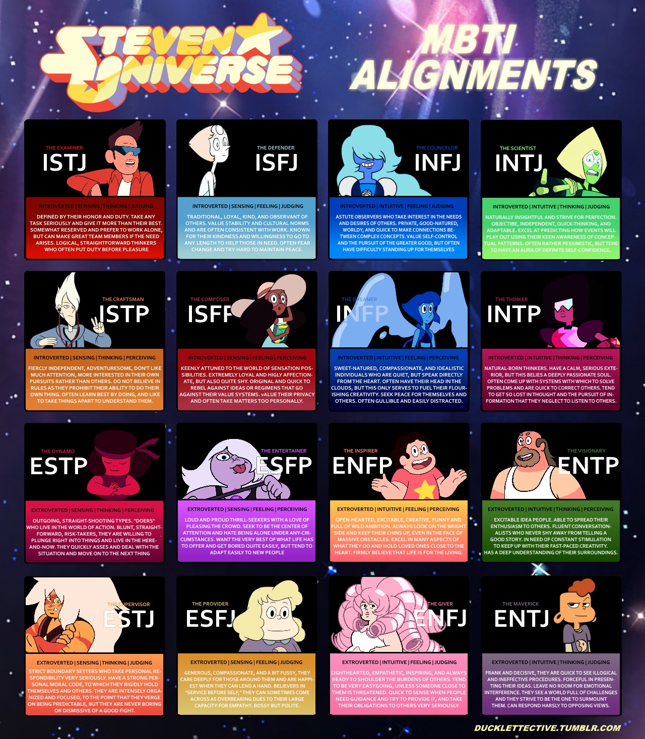 steven universe characters as myers briggs types steven universe types of jasper chart