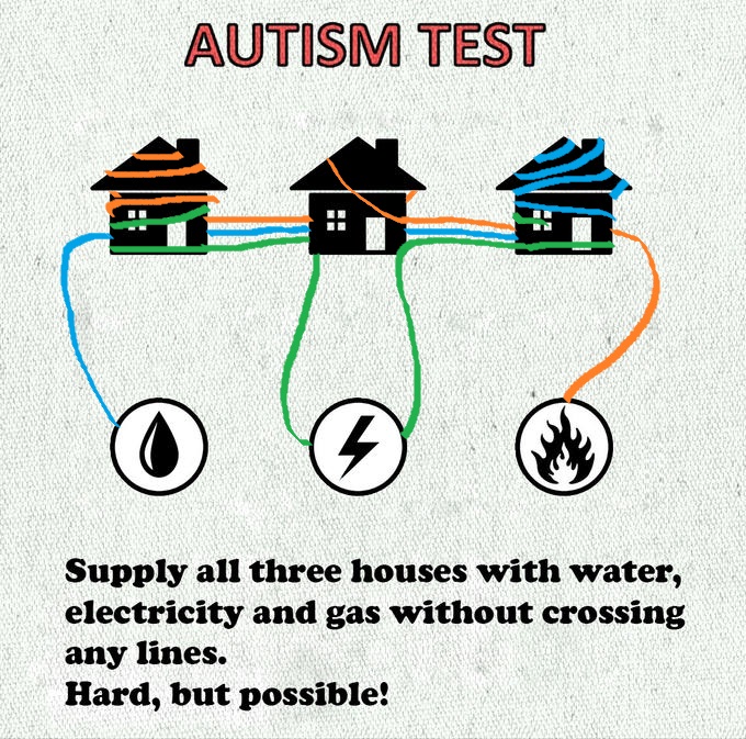 logic puzzle submission autism know your meme 056 logic puzzle submission autism know your meme