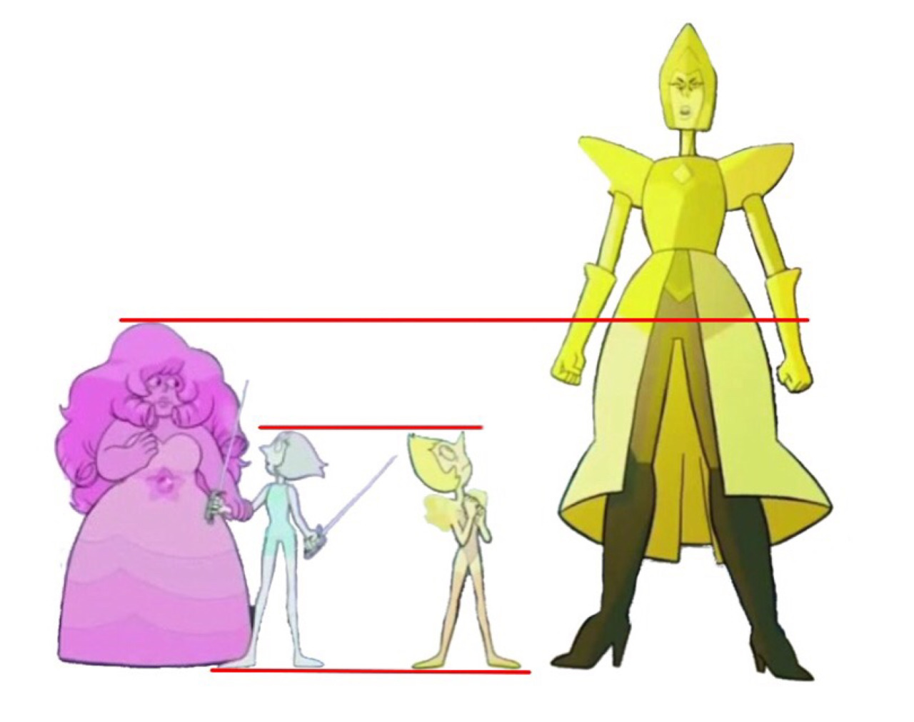 height steven universe know your meme peridot size chart