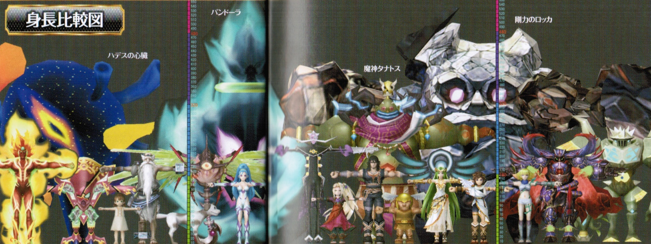ki u height chart kid icarus know your meme smash bros height chart